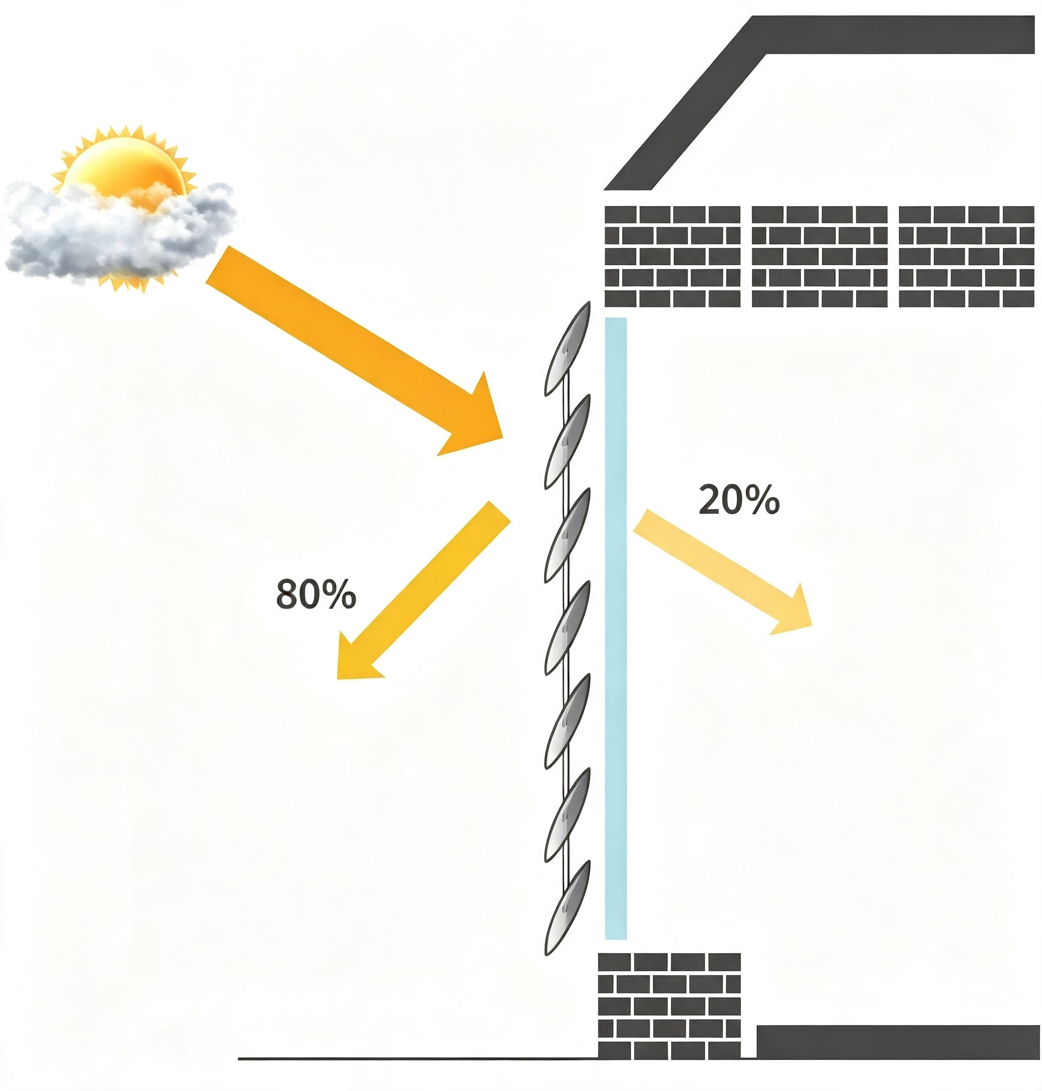 Durable aluminium sun louvre blades